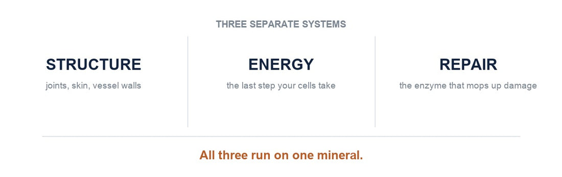 Structure, energy and repair, three systems running on one mineral